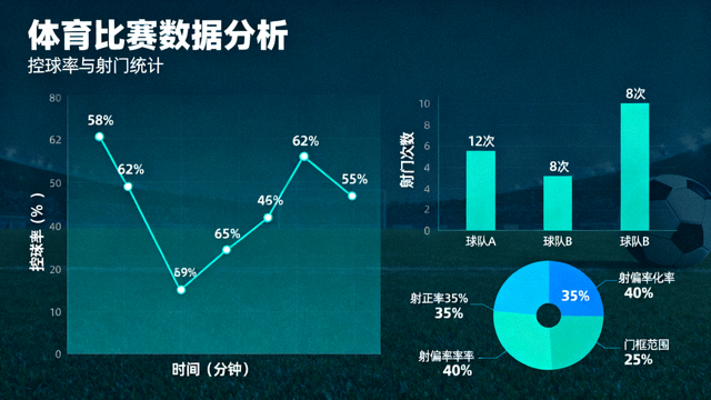 体育比赛数据分析图表与控球率射门统计界面