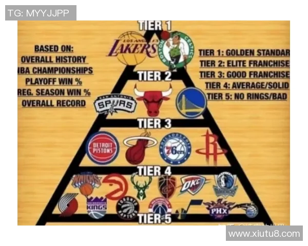武汉篮球队强势崛起荣登篮球状态排行榜第二名