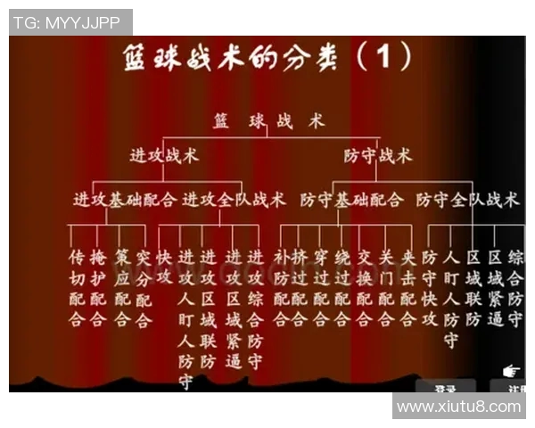 成都篮球队反击战术分析与胜负得失的深度剖析