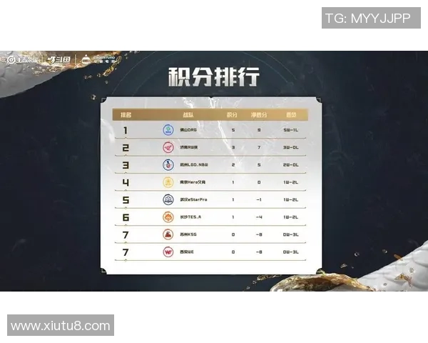 王者荣耀灵活性排行榜揭晓WE战队荣登第三名引发热议